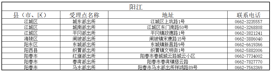 陽(yáng)江 陽(yáng)江
