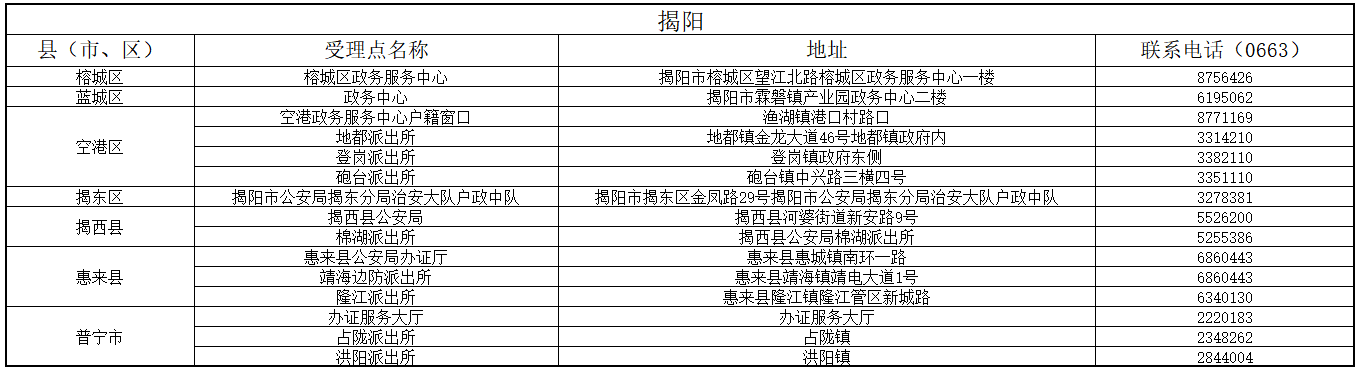 揭陽(yáng) 揭陽(yáng)
